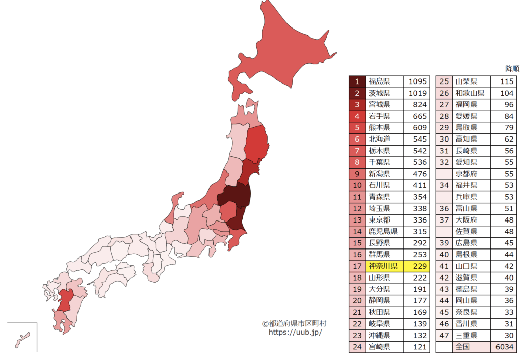 神奈川県の通算地震回数
