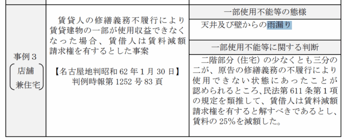 雨漏りによって家賃の減額といった判例もあり