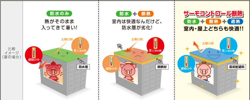 断熱機能のある屋上防水