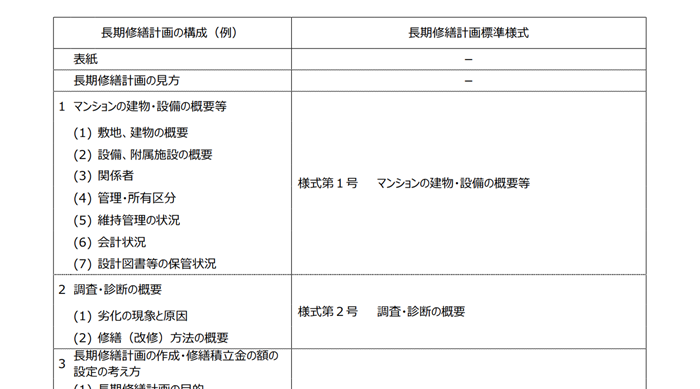 長期修繕計画の構成(例)と長期修繕計画標準様式